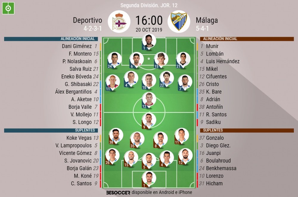 Onces del Deportivo-Málaga. BeSoccer