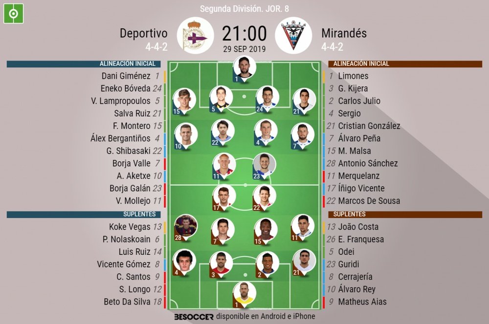 Onces del Deportivo-Mirandés. BeSoccer