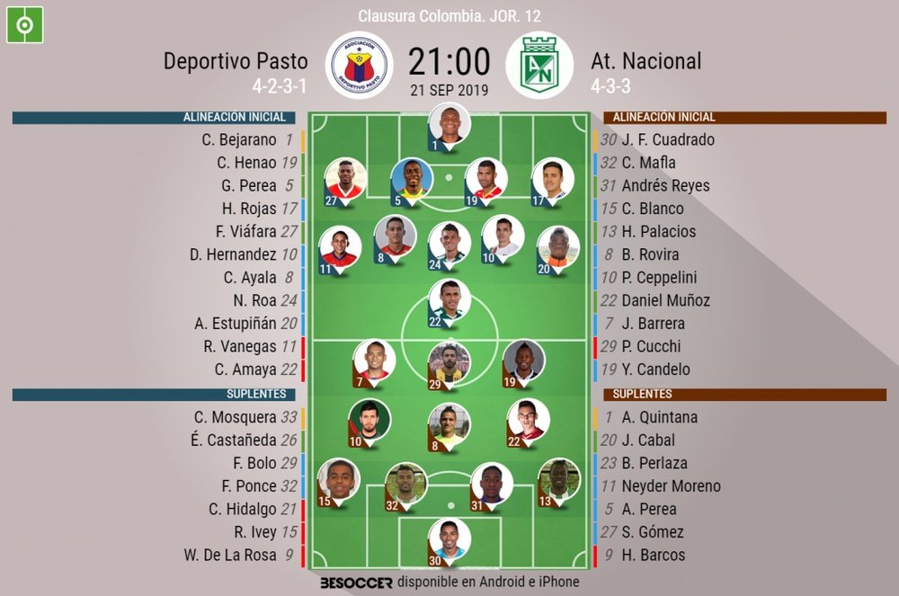 Alineaciones confirmadas del Deportivo Pasto-Nacional. BeSoccer