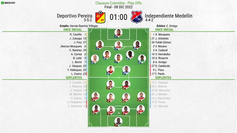 Sigue el directo del Deportivo Pereira-Independiente Medellín. BeSoccer