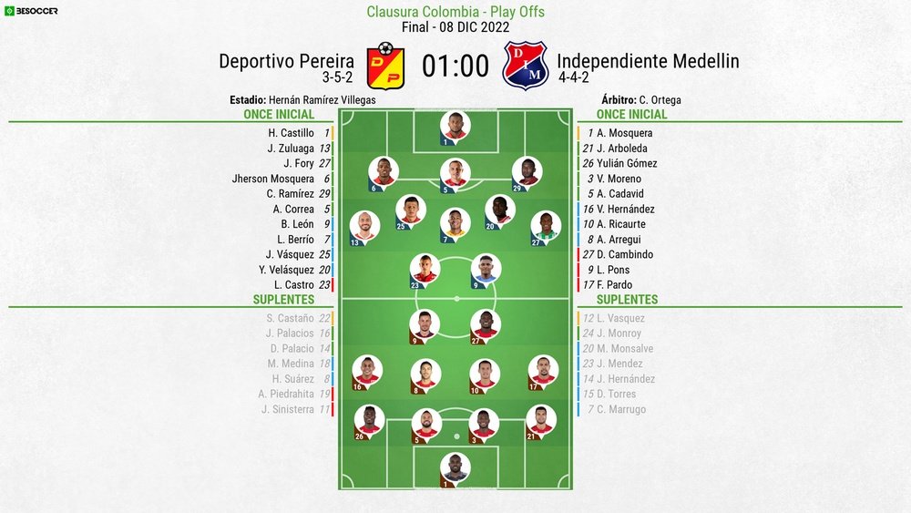 Así seguimos el directo del Deportivo Pereira - Independiente Medellin