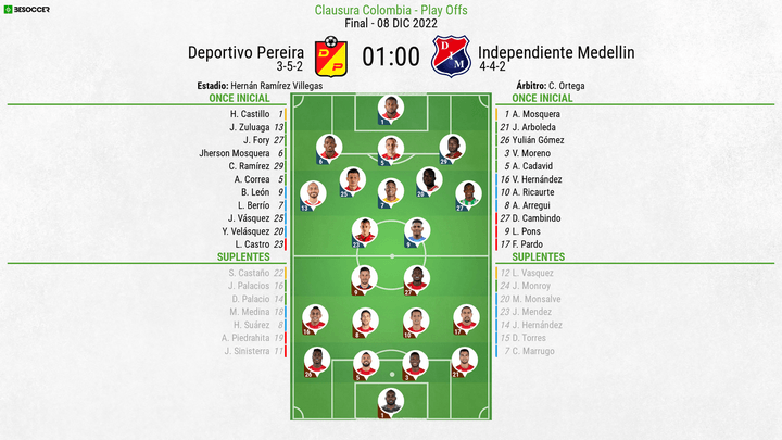 Así seguimos el directo del Deportivo Pereira - Independiente Medellin