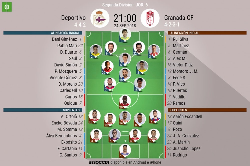 Alineaciones confirmadas para el Deportivo-Granada. BeSoccer