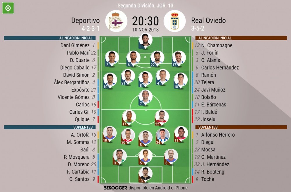 Alineaciones confirmadas del Deportivo-Oviedo. BeSoccer