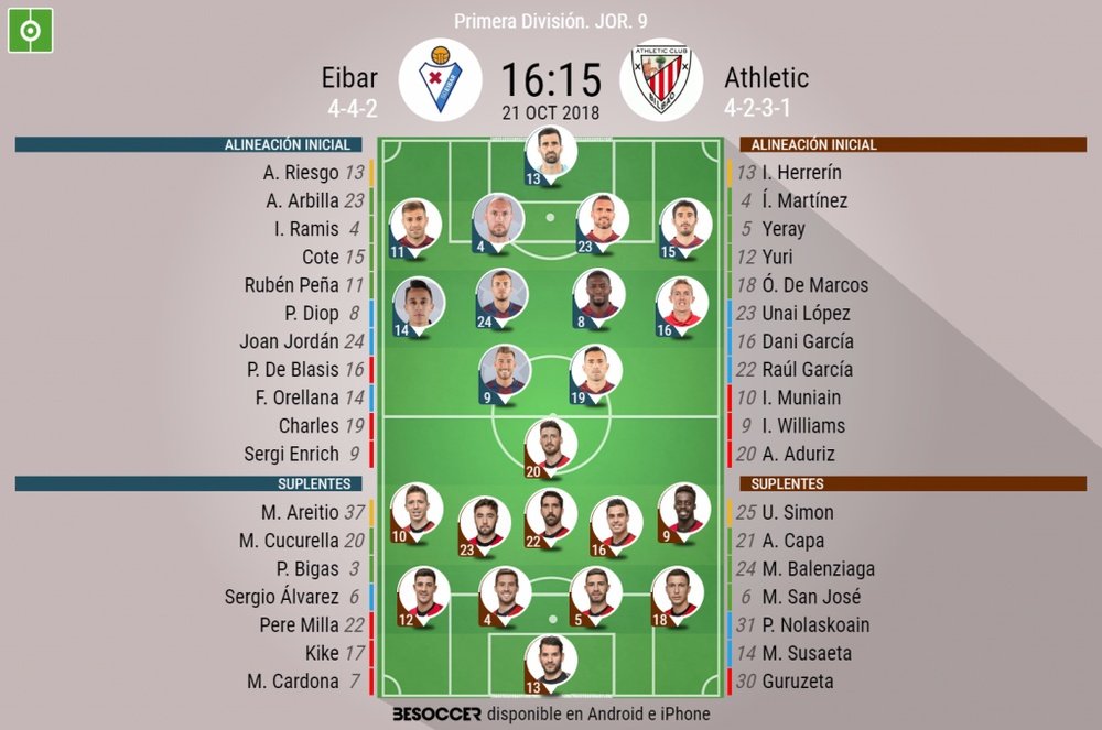 Onces confirmados del Eibar-Athletic. BeSoccer