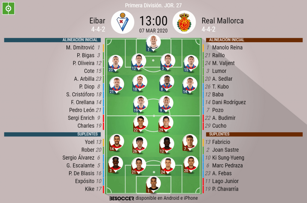Así seguimos el directo del Eibar - Real Mallorca