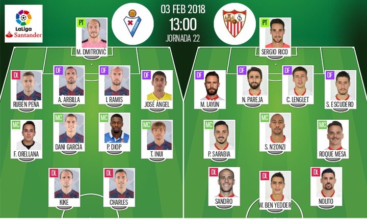 Les compos officielles du match de Liga entre Eibar et Séville