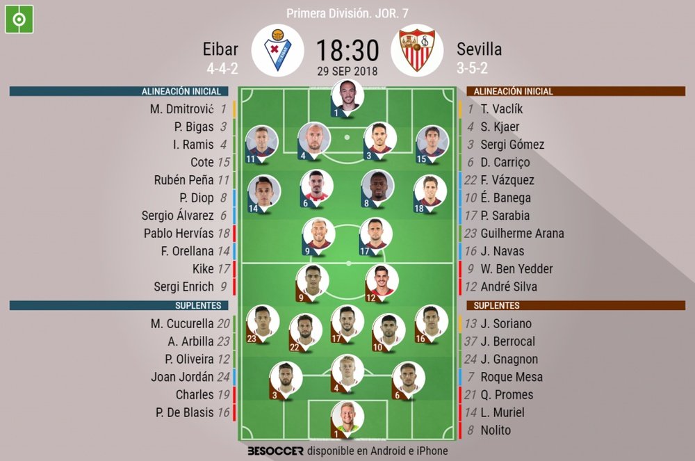 Onces confirmados del Eibar-Sevilla. BeSoccer