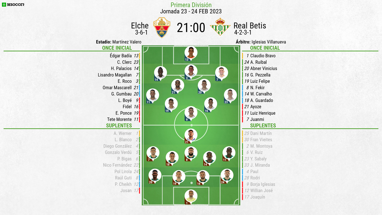 Así Seguimos El Directo Del Elche - Real Betis