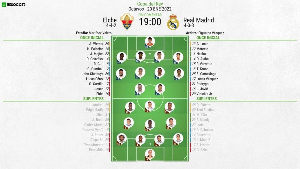 Onces confirmados del Elche-Real Madrid. BeSoccer