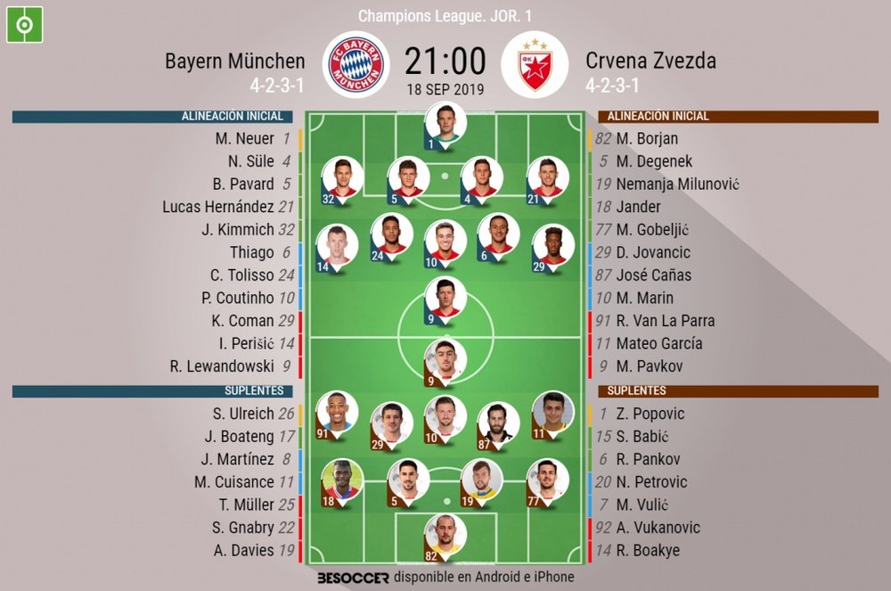 Onces del Bayern-Estrella Roja. BeSoccer