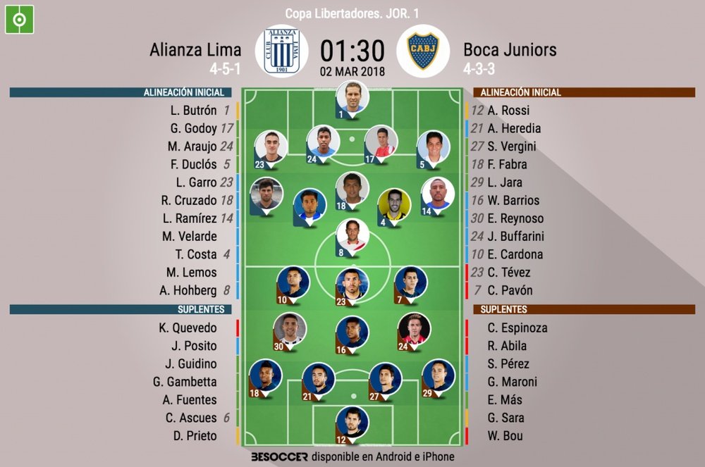 Alineaciones del Alianza-Boca, partido de la Copa Libertadores. BeSoccer