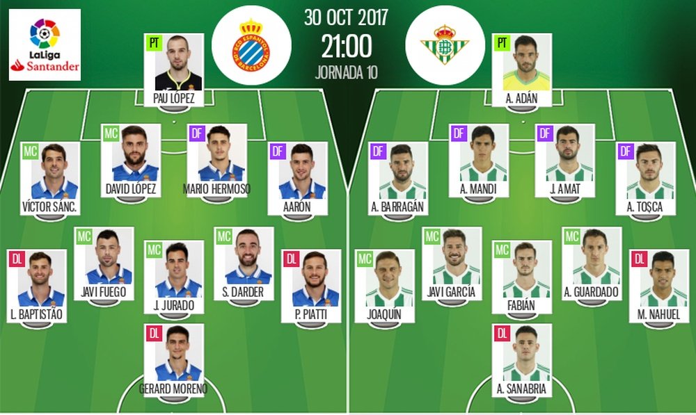 Alineaciones del partido de la jornada 10 de Primera División entre Espanyol y Betis. BeSoccer