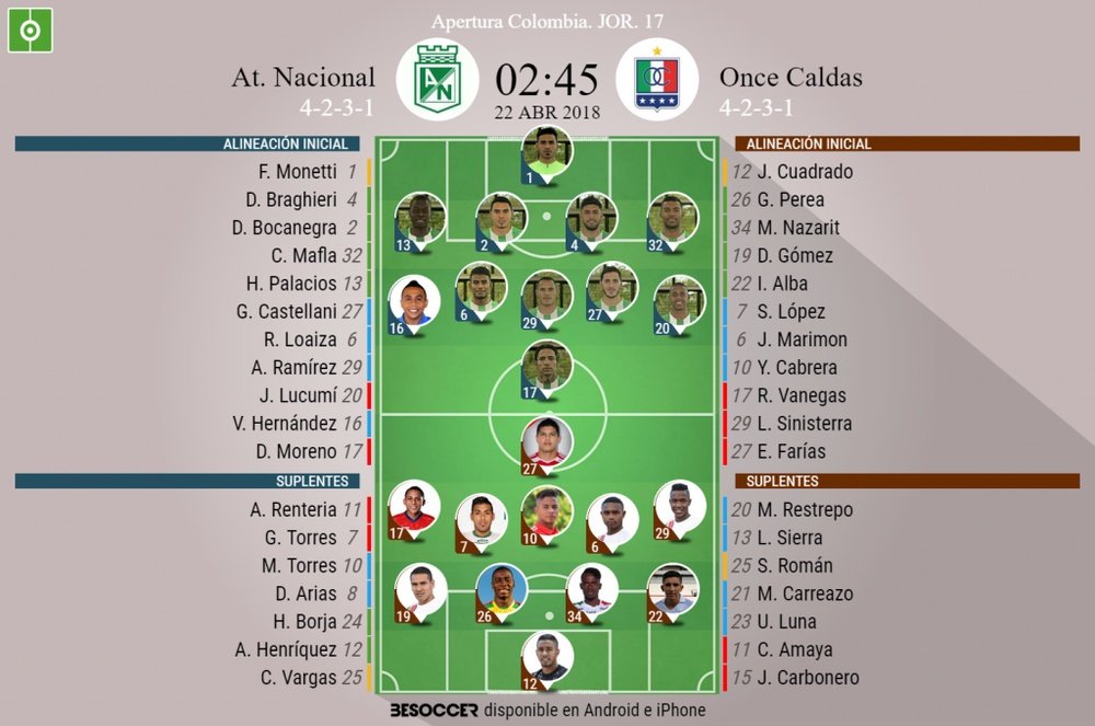 Alineaciones del Nacional-Once Caldas, partido de la jornada 17 en Colombia. BeSoccer