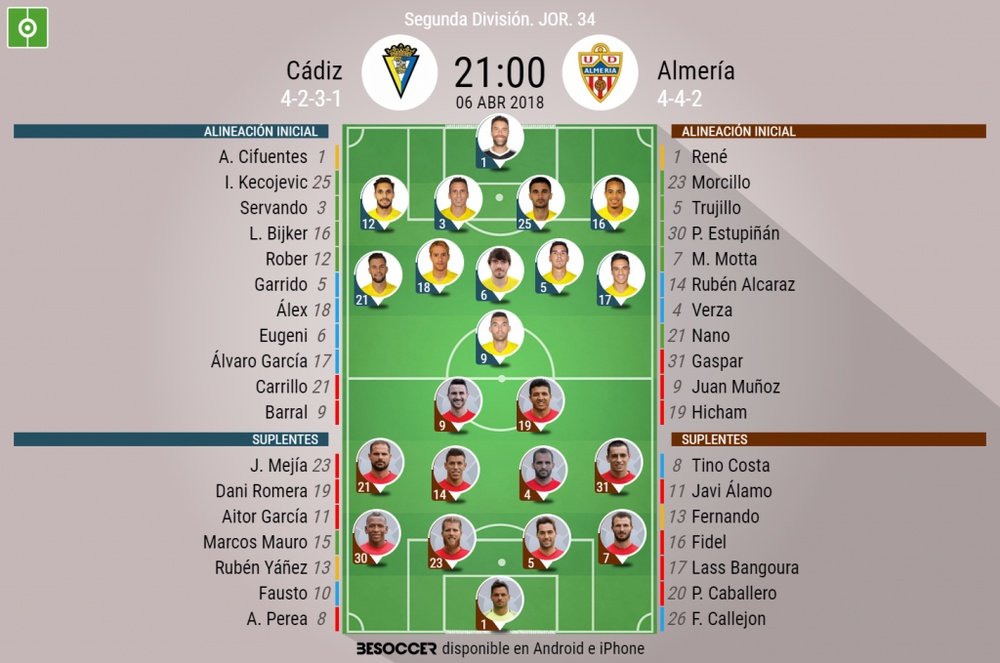 Alineaciones del partido de Segunda División que enfrenta a Cádiz y a Almería. BeSoccer