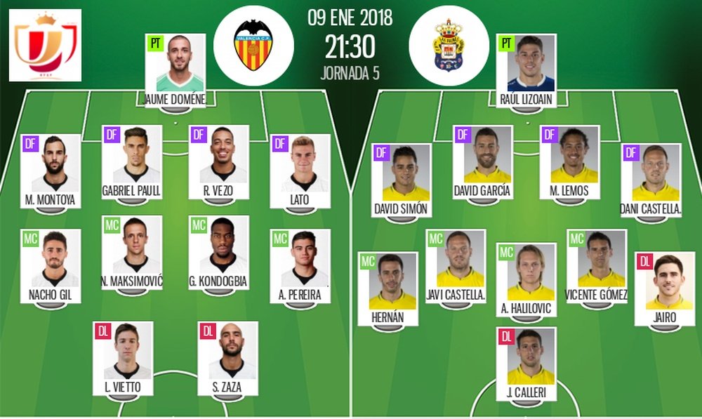 Alineaciones del Valencia-Las Palmas, partido de octavos de final de la Copa del Rey. BeSoccer
