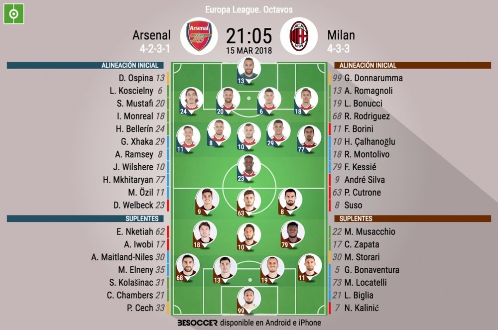 Alineaciones del Arsenal-Milan, partido de octavos de la Europa League. BeSoccer