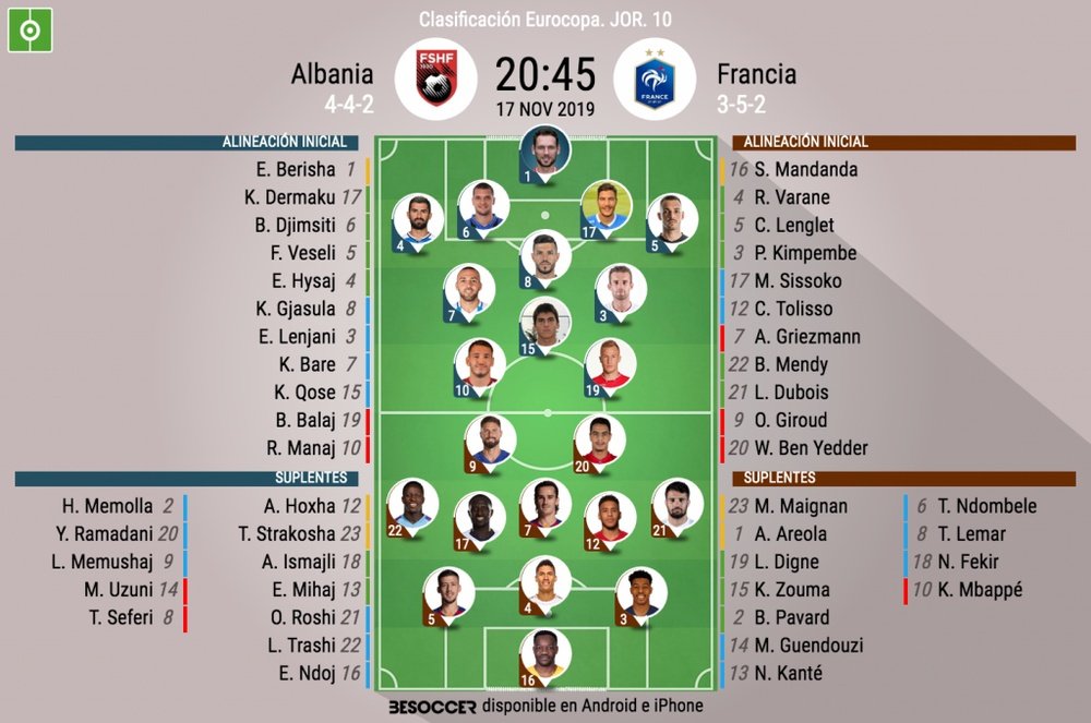 Alineaciones confirmadas del Albania-Francia. BeSoccer