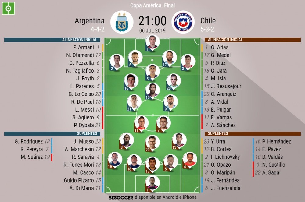 Onces confirmados del Argentina-Chile. BeSoccer
