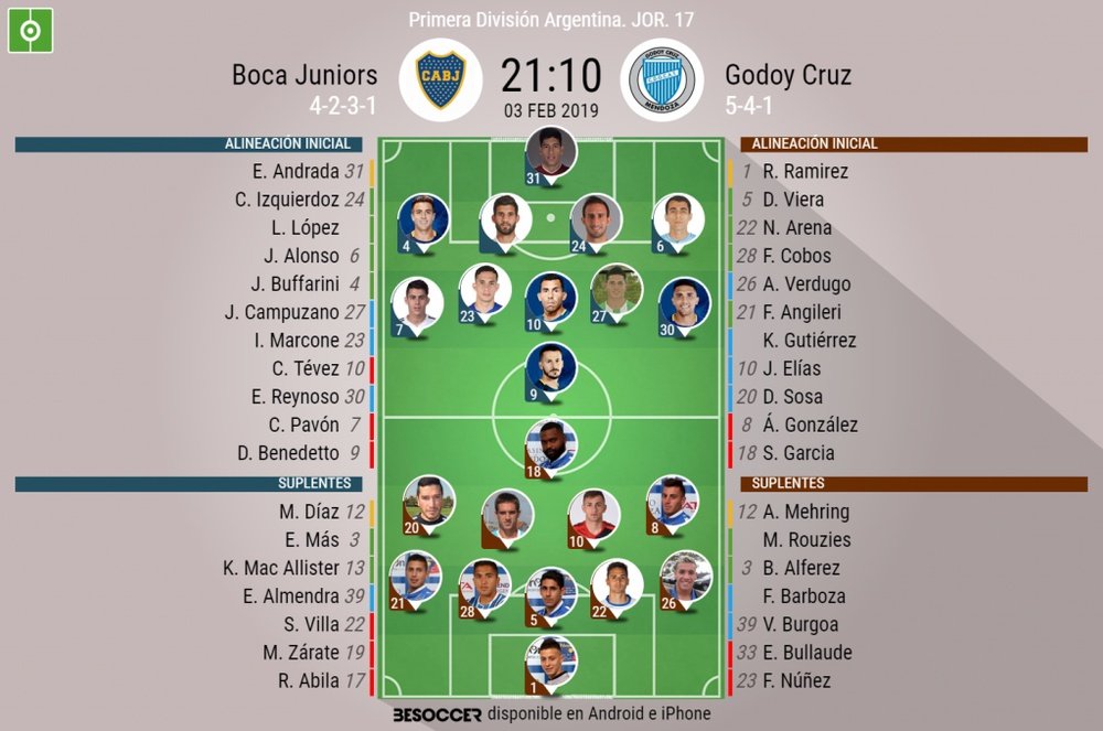 Onces confirmados de Boca Juniors-Godoy Cruz. BeSoccer