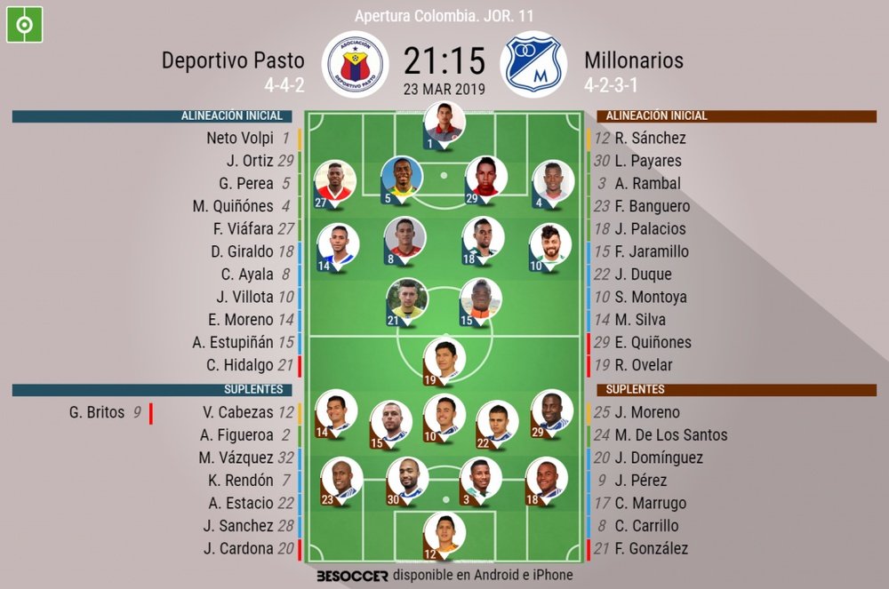 Onces confirmados de Deportivo Pasto-Millonarios. BeSoccer
