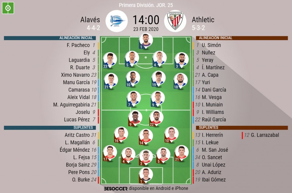 Onces confirmados del Alavés-Athletic. BeSoccer