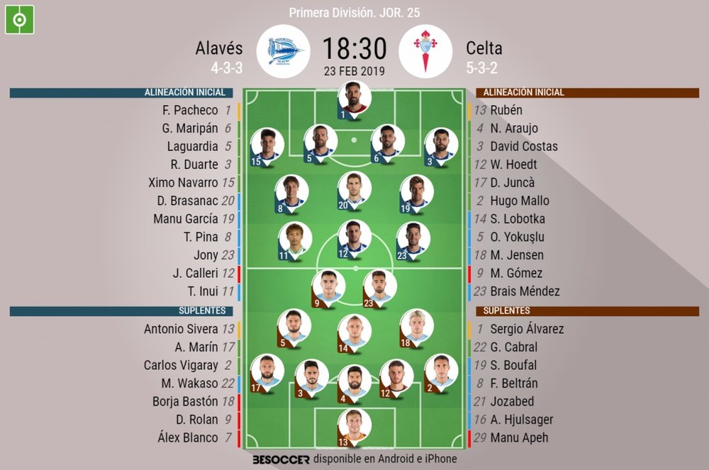 Onces confirmados del Alavés-Celta. BeSoccer