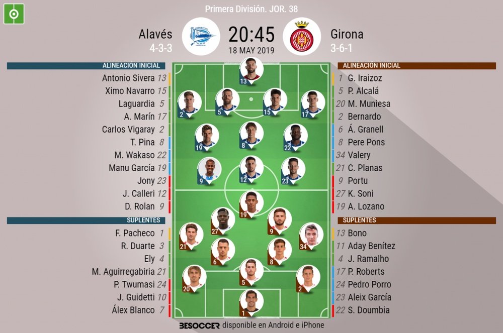 Onces confirmados del Alavés-Girona. BeSoccer