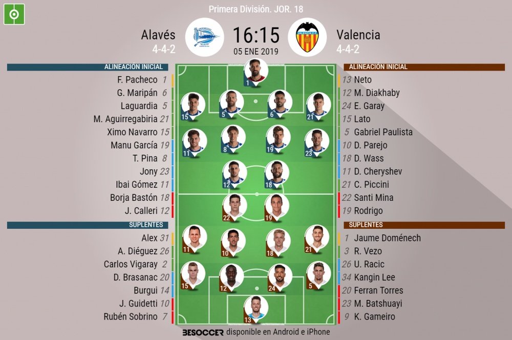 Onces confirmados del Alavés-Valencia. BeSoccer
