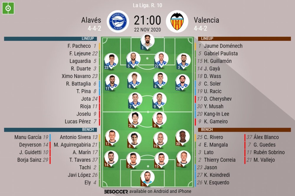 Onces confirmadas del Alavés-Valencia. BeSoccer