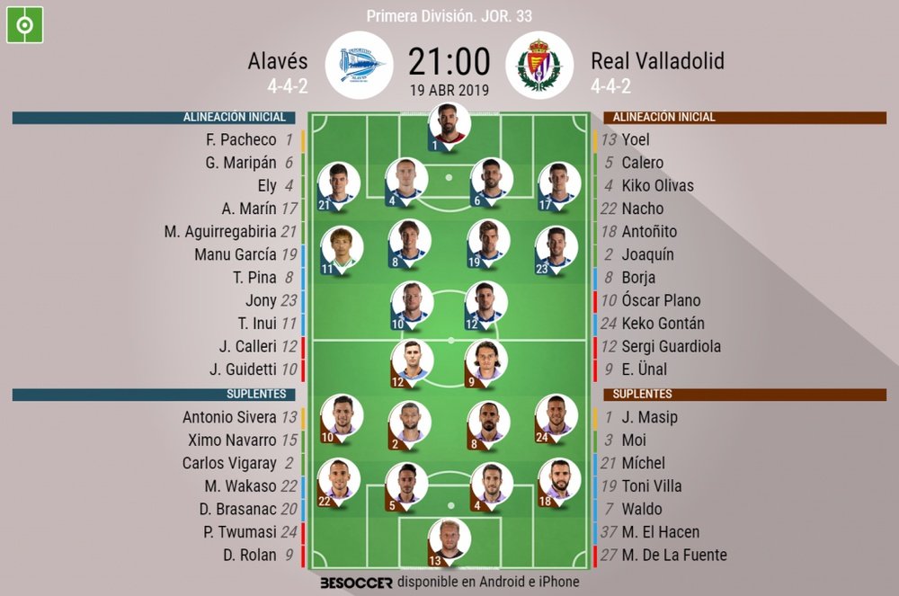 Onces confirmados del Alavés-Valladolid. BeSoccer