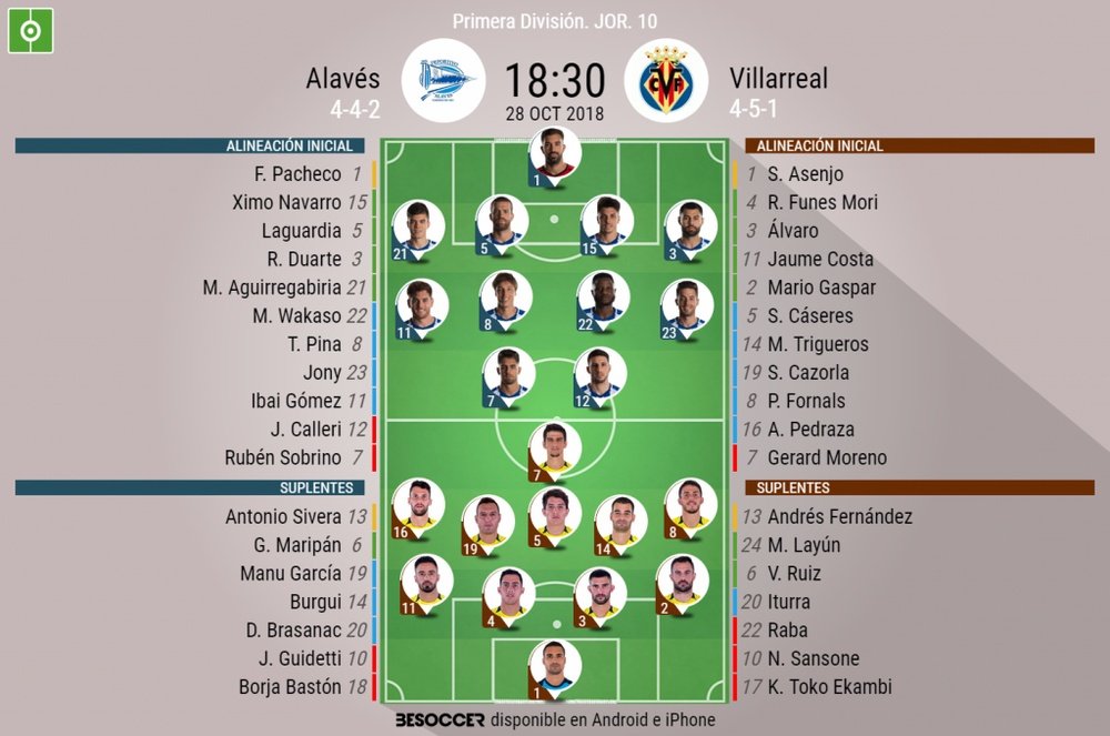 Onces confirmados del Alavés-Villarreal. BeSoccer