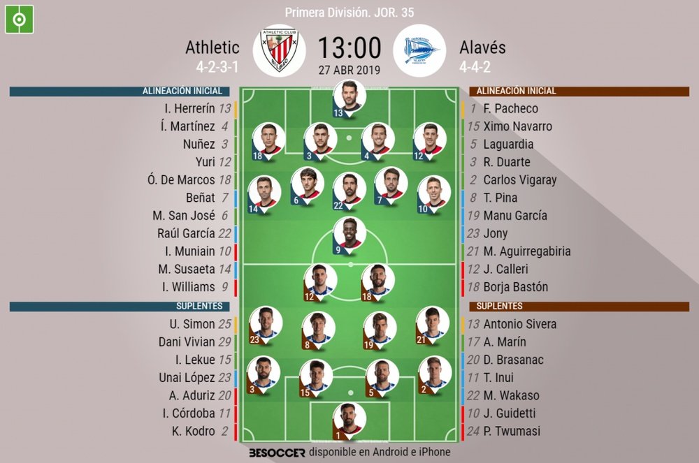Onces confirmados del Athletic-Alavés. BeSoccer