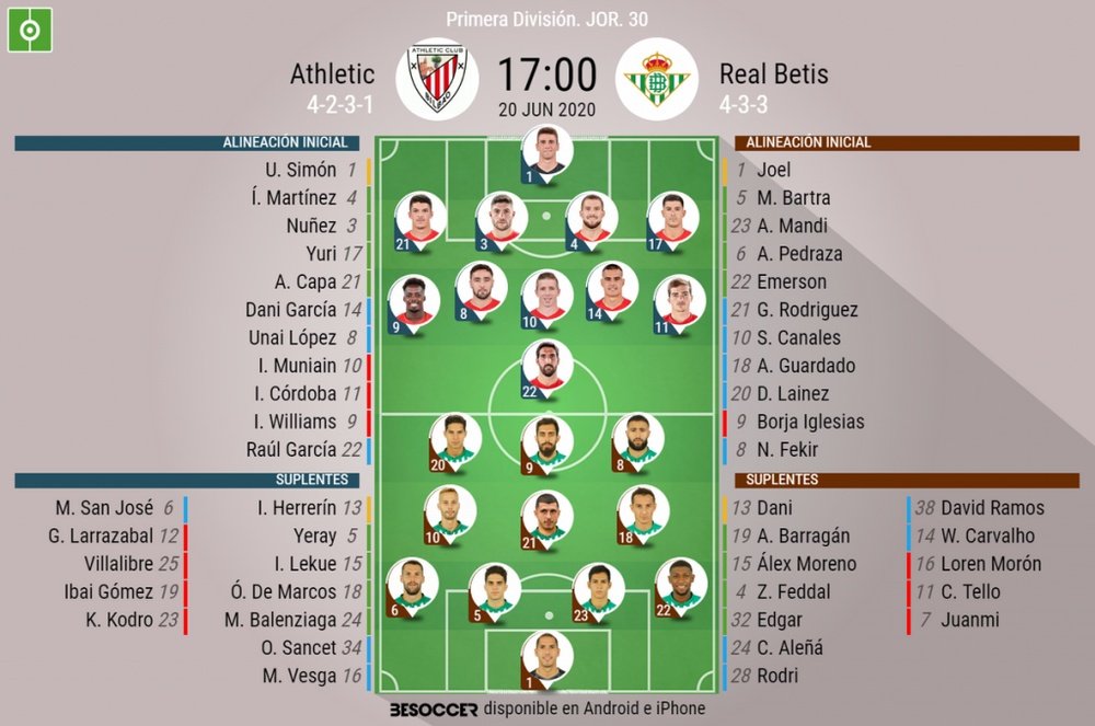 Onces confirmados del Athletic-Betis. BeSoccer