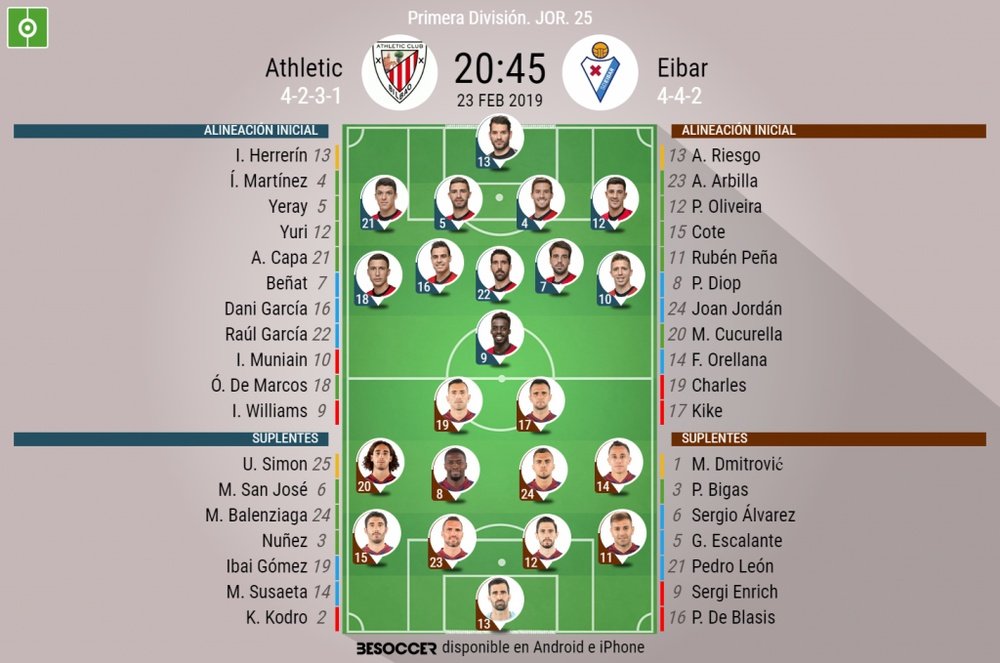 Onces confirmados del Athletic-Eibar. BeSoccer