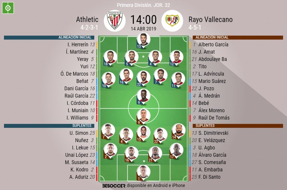 Onces confirmados del Athletic-Rayo. BeSoccer