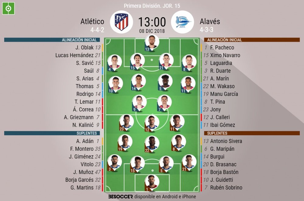 Onces confirmados del Atlético-Alavés. BeSoccer