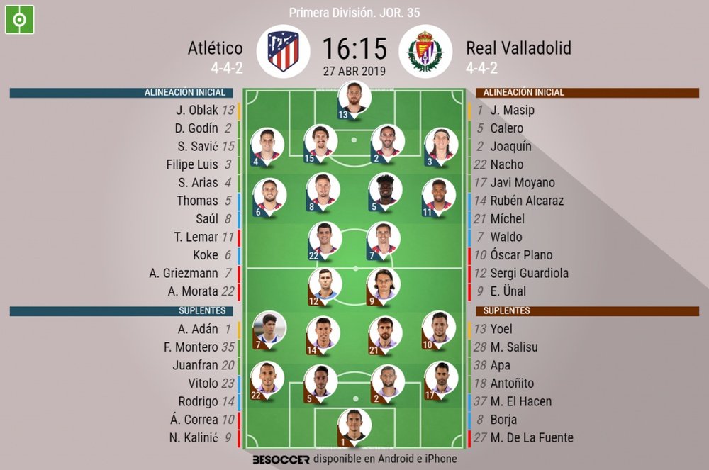 Onces confirmados del Atlético-Valladolid. BeSoccer