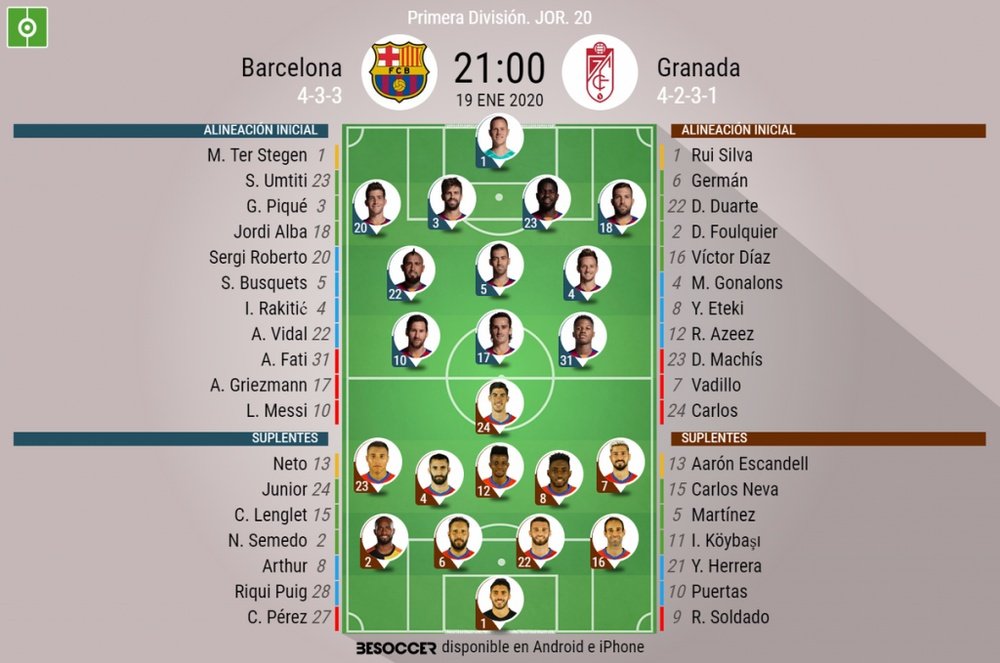 Barcelona-Granada, en el Camp Nou. BeSoccer