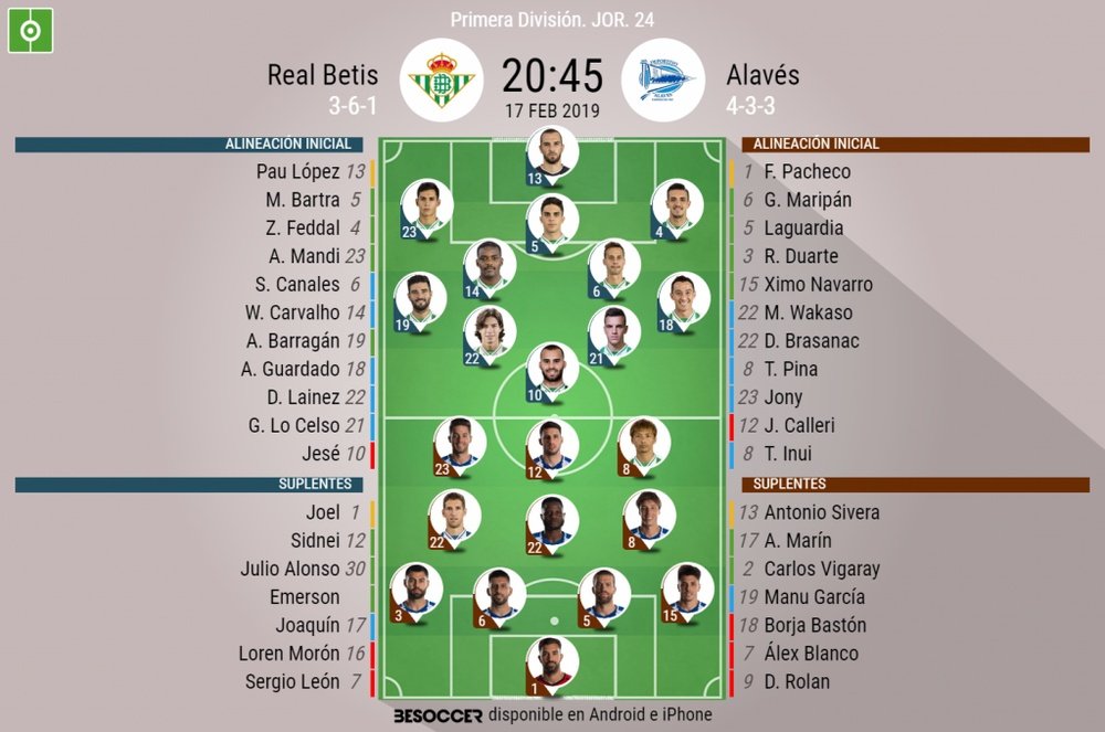 Onces confirmados del Betis-Alavés. BeSoccer