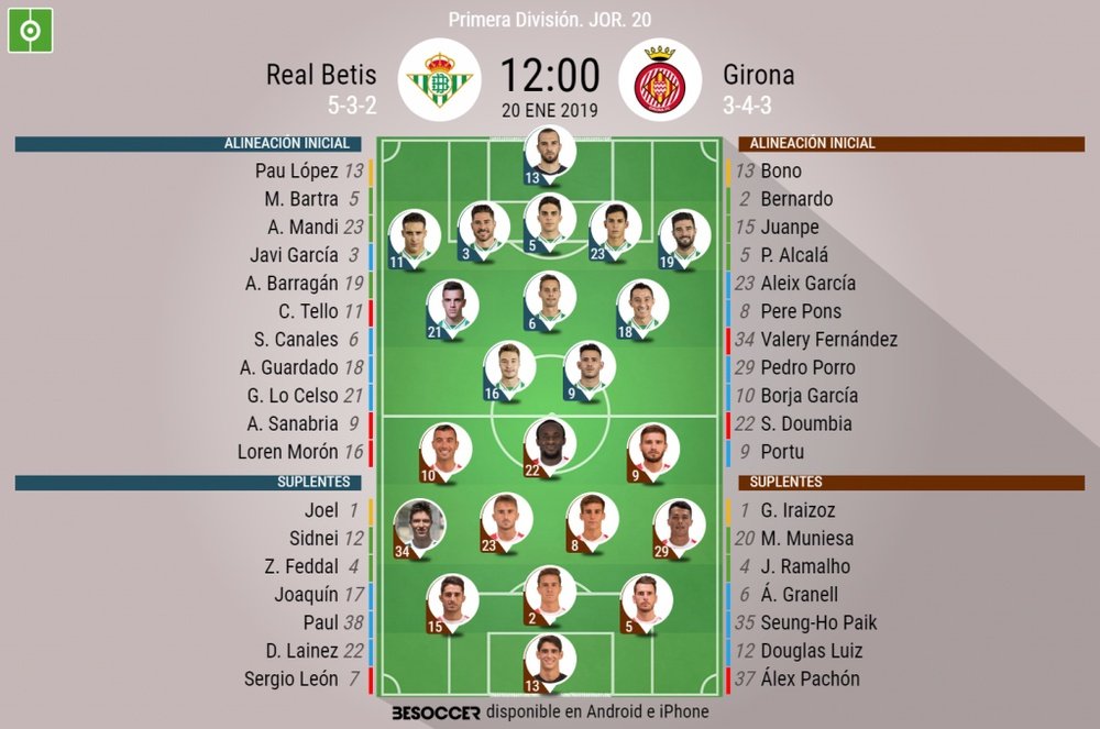 Onces confirmados del Betis-Girona. BeSoccer