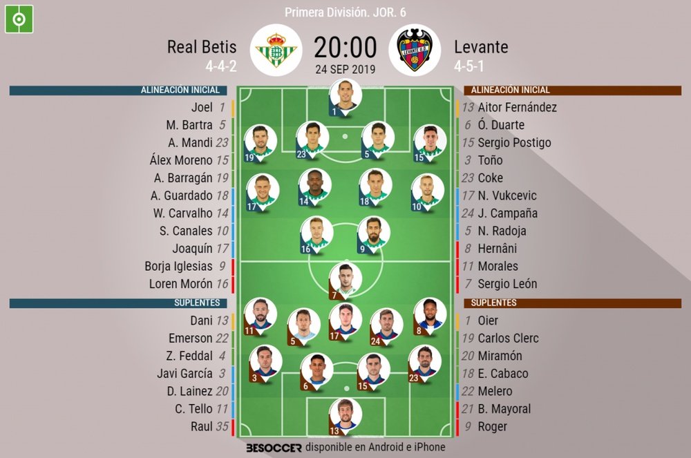 Onces confirmados del Betis-Levante. BeSoccer