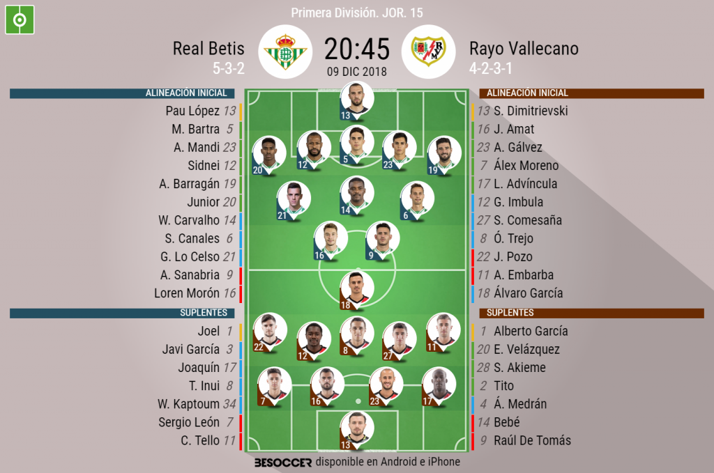 Así seguimos el directo del Real Betis - Rayo Vallecano