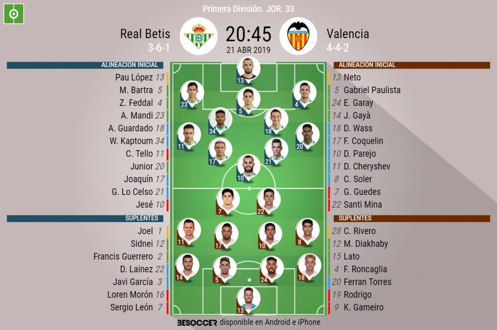 Onces confirmados del Betis-Valencia. BeSoccer
