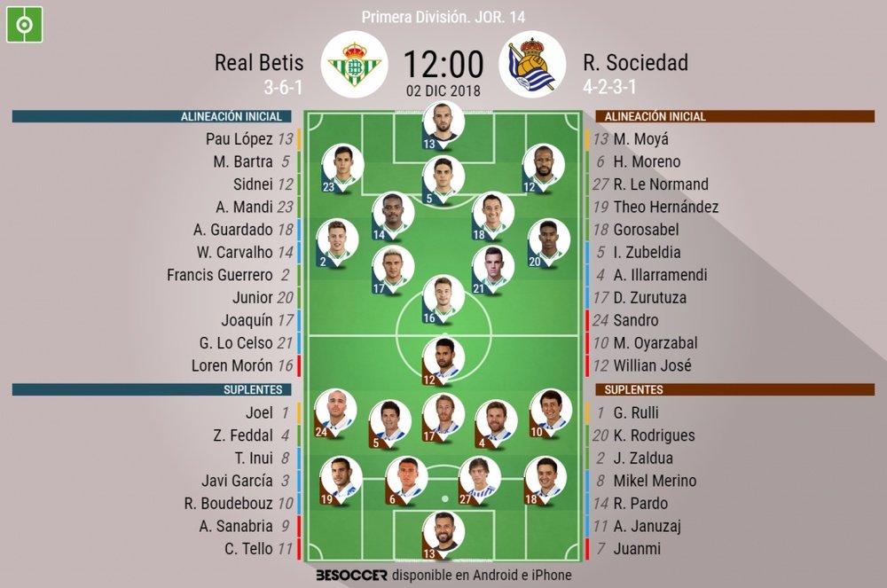Onces confirmados del Betis-Real Sociedad. BeSoccer
