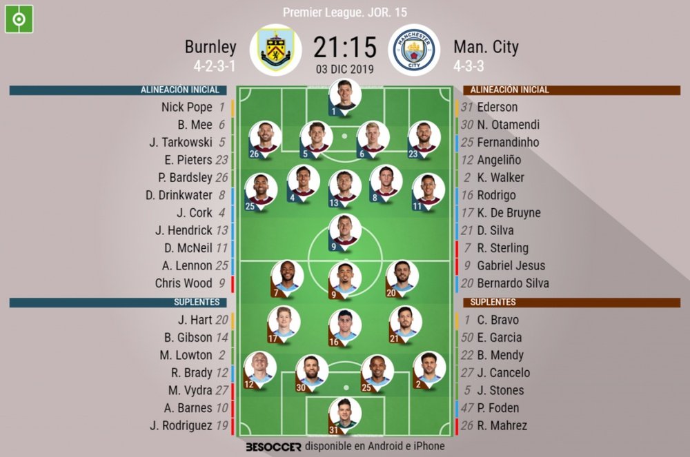 Onces confirmados del Burnley-Manchester City. BeSoccer