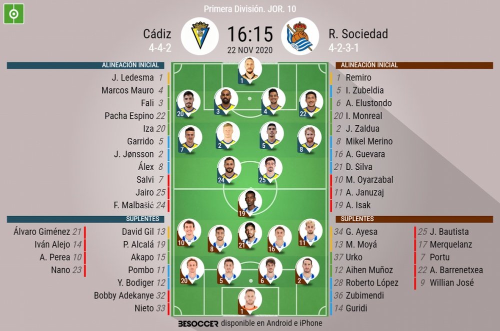 Onces confirmados del Cádiz-Real Sociedad. BeSoccer