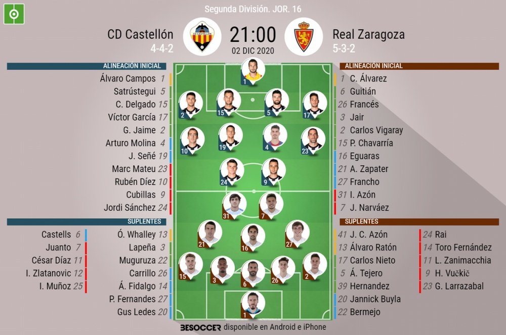 Onces confirmados del Castellón-Zaragoza. BeSoccer