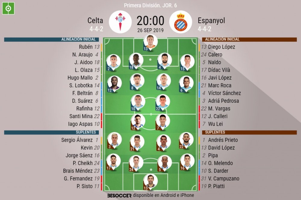 Onces confirmados del Celta-Espanyol. BeSoccer