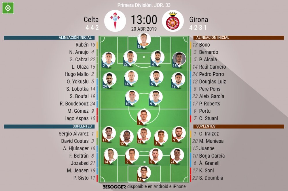 Onces confirmados del Celta-Girona. BeSoccer